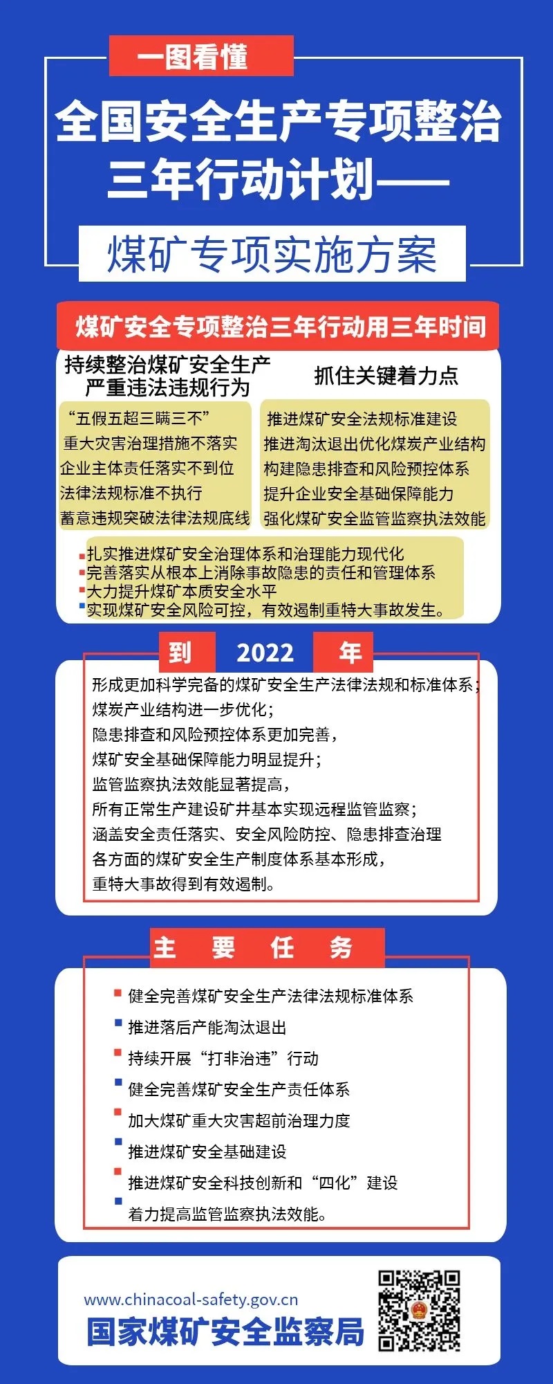 一图看懂：煤矿安全专项整治三年行动.jpg